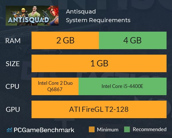 Antisquad System Requirements PC Graph - Can I Run Antisquad
