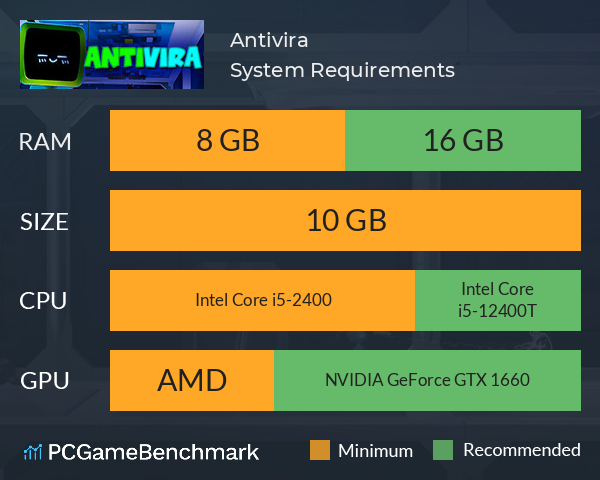 Antivira System Requirements PC Graph - Can I Run Antivira