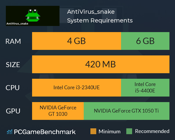 AntiVirus_snake System Requirements PC Graph - Can I Run AntiVirus_snake AntiVirus_snake System Requirements PC Graph - Can I Run AntiVirus_snake