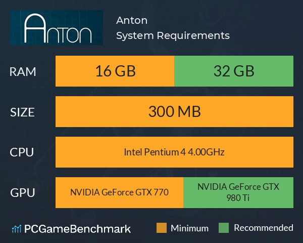 Anton System Requirements PC Graph - Can I Run Anton