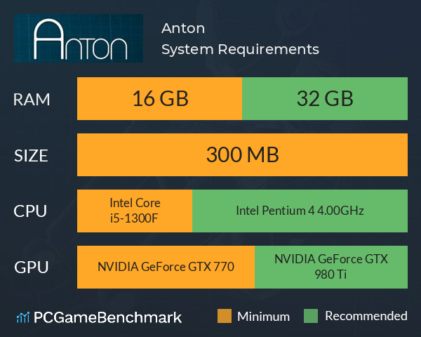 Anton System Requirements PC Graph - Can I Run Anton Anton System Requirements PC Graph - Can I Run Anton