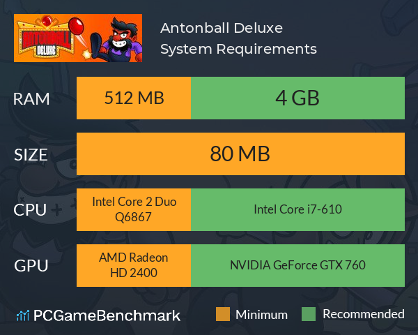 Antonball Deluxe System Requirements PC Graph - Can I Run Antonball Deluxe