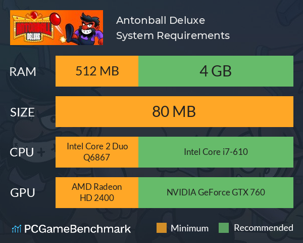 Antonball Deluxe System Requirements PC Graph - Can I Run Antonball Deluxe Antonball Deluxe System Requirements PC Graph - Can I Run Antonball Deluxe