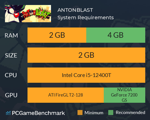 ANTONBLAST System Requirements PC Graph - Can I Run ANTONBLAST ANTONBLAST System Requirements PC Graph - Can I Run ANTONBLAST
