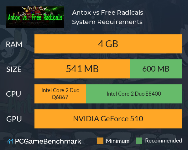 Antox vs. Free Radicals System Requirements PC Graph - Can I Run Antox vs. Free Radicals Antox vs. Free Radicals System Requirements PC Graph - Can I Run Antox vs. Free Radicals
