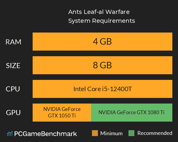 Ants: Leaf-al Warfare System Requirements PC Graph - Can I Run Ants: Leaf-al Warfare Ants: Leaf-al Warfare System Requirements PC Graph - Can I Run Ants: Leaf-al Warfare