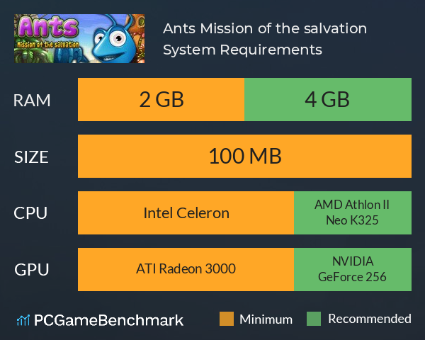 Ants! Mission of the salvation System Requirements PC Graph - Can I Run Ants! Mission of the salvation