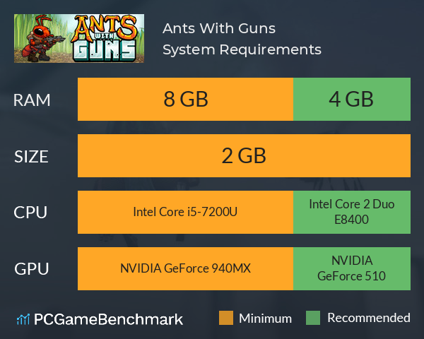 Ants With Guns System Requirements PC Graph - Can I Run Ants With Guns