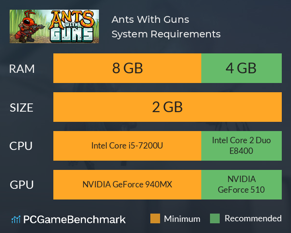 Ants With Guns System Requirements PC Graph - Can I Run Ants With Guns Ants With Guns System Requirements PC Graph - Can I Run Ants With Guns