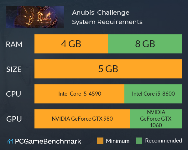 Anubis' Challenge System Requirements PC Graph - Can I Run Anubis' Challenge