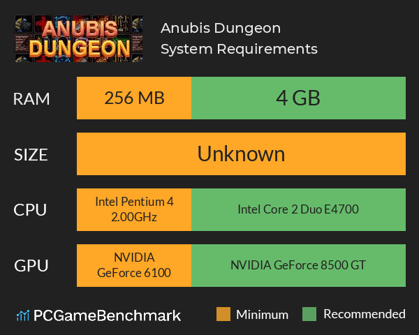 Anubis Dungeon System Requirements PC Graph - Can I Run Anubis Dungeon