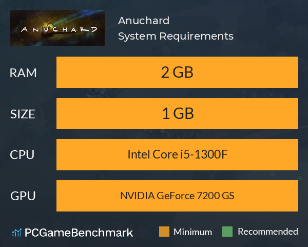 Anuchard System Requirements PC Graph - Can I Run Anuchard