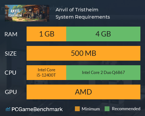 Anvil of Tristheim System Requirements PC Graph - Can I Run Anvil of Tristheim Anvil of Tristheim System Requirements PC Graph - Can I Run Anvil of Tristheim
