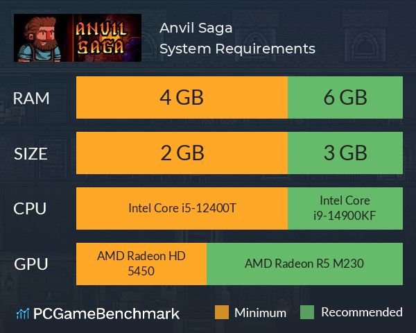 Anvil Saga System Requirements PC Graph - Can I Run Anvil Saga
