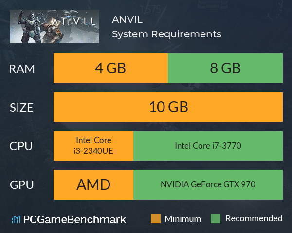 ANVIL System Requirements PC Graph - Can I Run ANVIL