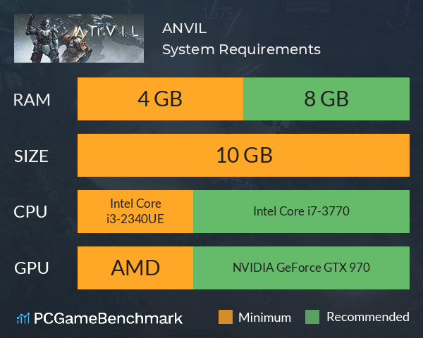 ANVIL System Requirements PC Graph - Can I Run ANVIL ANVIL System Requirements PC Graph - Can I Run ANVIL
