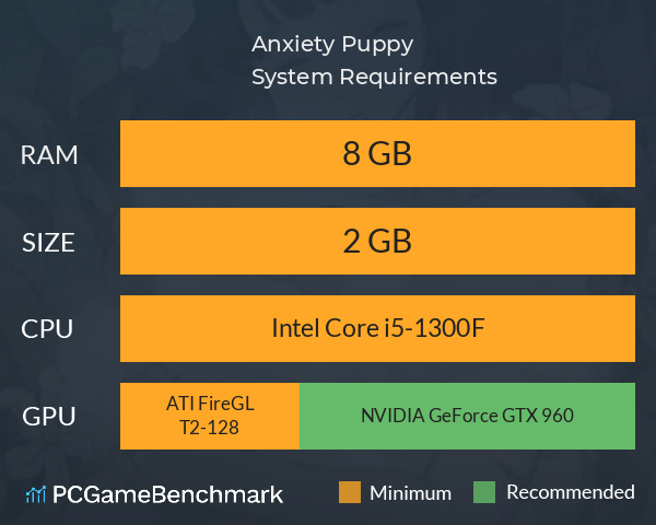Anxiety Puppy System Requirements PC Graph - Can I Run Anxiety Puppy Anxiety Puppy System Requirements PC Graph - Can I Run Anxiety Puppy