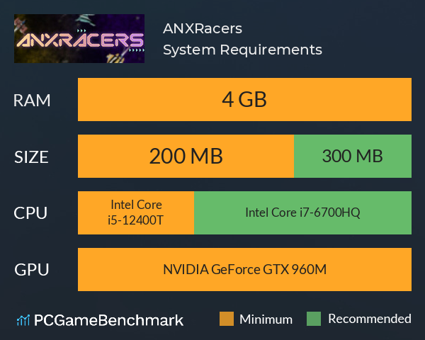ANXRacers System Requirements PC Graph - Can I Run ANXRacers