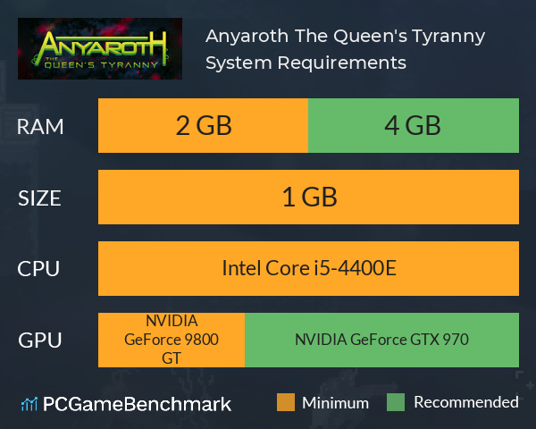 Anyaroth: The Queen's Tyranny System Requirements PC Graph - Can I Run Anyaroth: The Queen's Tyranny