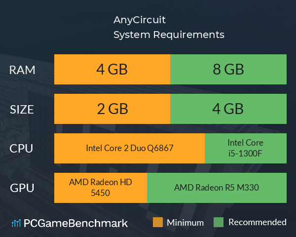 AnyCircuit System Requirements PC Graph - Can I Run AnyCircuit AnyCircuit System Requirements PC Graph - Can I Run AnyCircuit