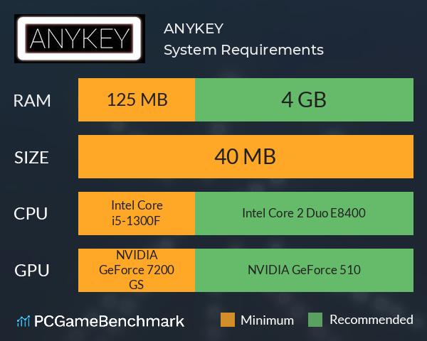 ANYKEY System Requirements PC Graph - Can I Run ANYKEY ANYKEY System Requirements PC Graph - Can I Run ANYKEY