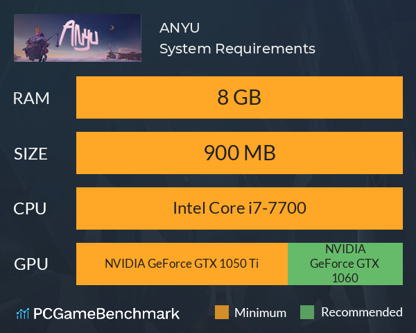 ANYU System Requirements PC Graph - Can I Run ANYU