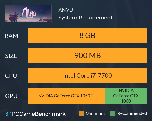 ANYU System Requirements PC Graph - Can I Run ANYU ANYU System Requirements PC Graph - Can I Run ANYU