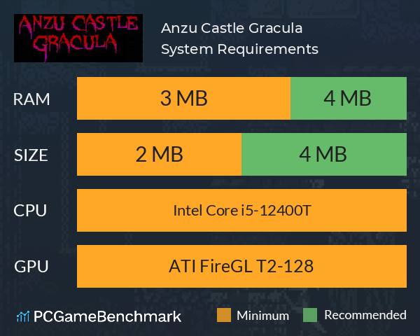 Anzu Castle Gracula System Requirements PC Graph - Can I Run Anzu Castle Gracula Anzu Castle Gracula System Requirements PC Graph - Can I Run Anzu Castle Gracula