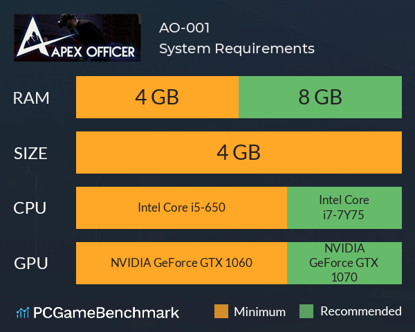 AO-001 System Requirements PC Graph - Can I Run AO-001