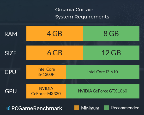 奥尔卡尼亚:帷幕 Orcania: Curtain System Requirements PC Graph - Can I Run 奥尔卡尼亚:帷幕 Orcania: Curtain 奥尔卡尼亚:帷幕 Orcania: Curtain System Requirements PC Graph - Can I Run 奥尔卡尼亚:帷幕 Orcania: Curtain