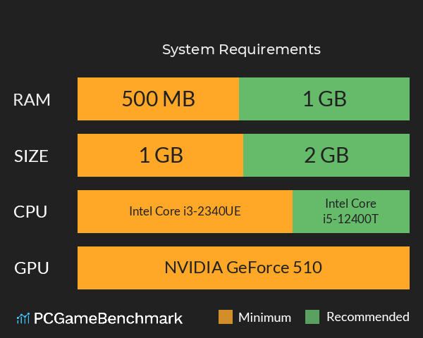 傲世血魔 System Requirements PC Graph - Can I Run 傲世血魔