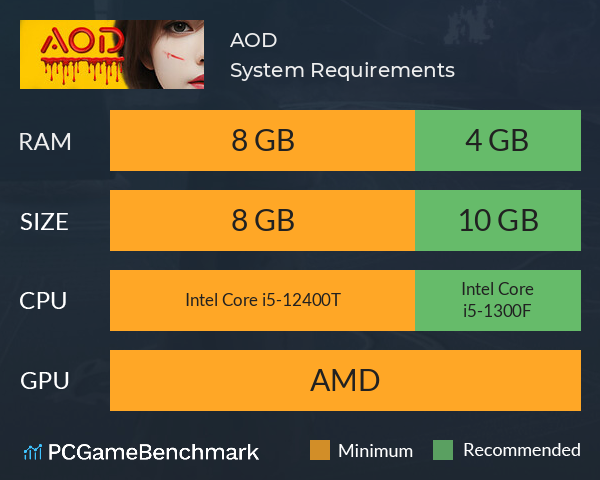 AOD System Requirements PC Graph - Can I Run AOD AOD System Requirements PC Graph - Can I Run AOD