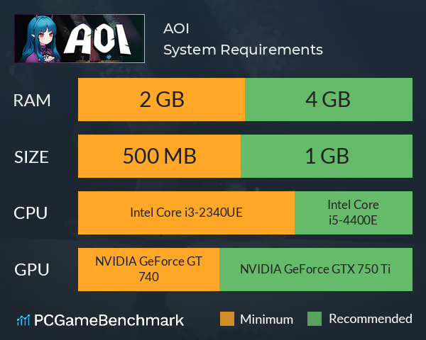 AOI System Requirements PC Graph - Can I Run AOI AOI System Requirements PC Graph - Can I Run AOI