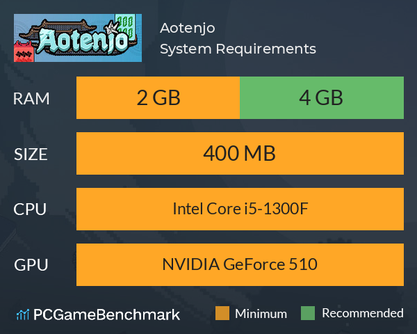 Aotenjo System Requirements PC Graph - Can I Run Aotenjo Aotenjo System Requirements PC Graph - Can I Run Aotenjo