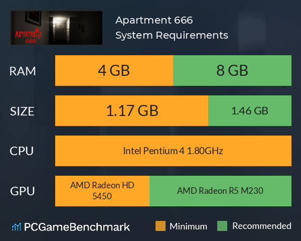 Apartment 666 System Requirements PC Graph - Can I Run Apartment 666 Apartment 666 System Requirements PC Graph - Can I Run Apartment 666