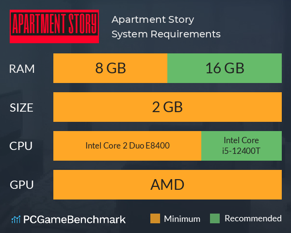 Apartment Story System Requirements PC Graph - Can I Run Apartment Story Apartment Story System Requirements PC Graph - Can I Run Apartment Story