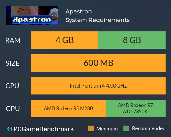 Apastron System Requirements PC Graph - Can I Run Apastron