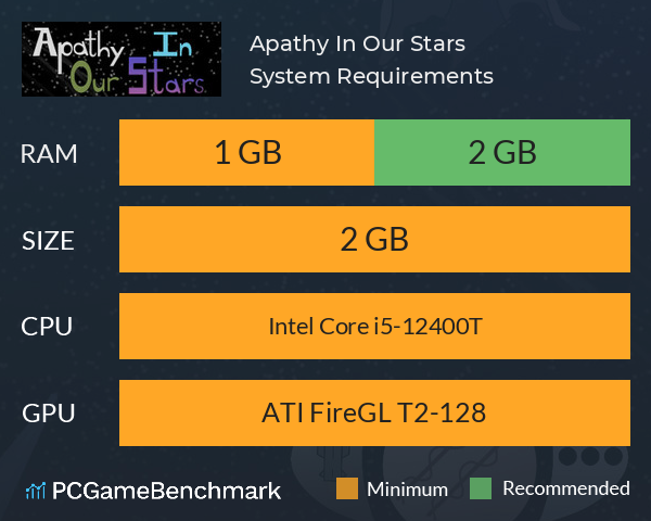 Apathy In Our Stars System Requirements PC Graph - Can I Run Apathy In Our Stars Apathy In Our Stars System Requirements PC Graph - Can I Run Apathy In Our Stars