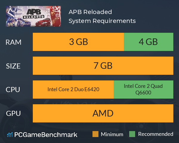 APB Reloaded System Requirements PC Graph - Can I Run APB Reloaded