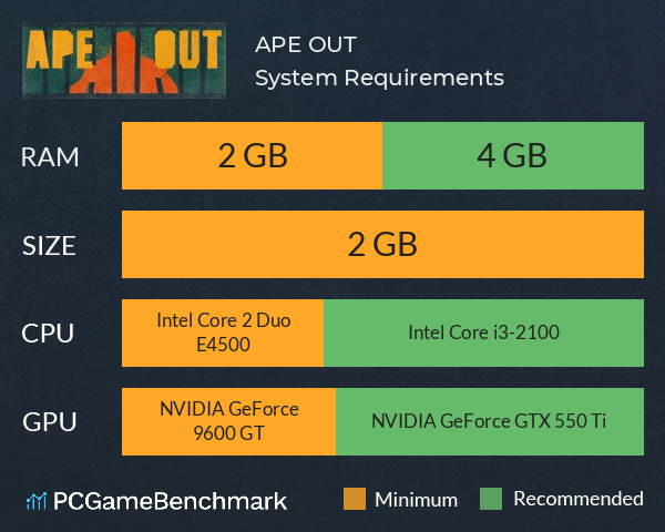 APE OUT System Requirements PC Graph - Can I Run APE OUT