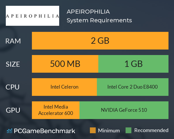 APEIROPHILIA System Requirements PC Graph - Can I Run APEIROPHILIA APEIROPHILIA System Requirements PC Graph - Can I Run APEIROPHILIA