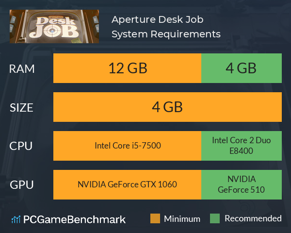 Aperture Desk Job System Requirements PC Graph - Can I Run Aperture Desk Job Aperture Desk Job System Requirements PC Graph - Can I Run Aperture Desk Job