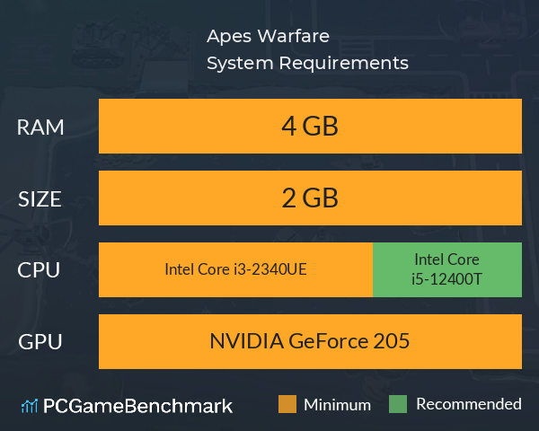 Apes Warfare System Requirements PC Graph - Can I Run Apes Warfare Apes Warfare System Requirements PC Graph - Can I Run Apes Warfare