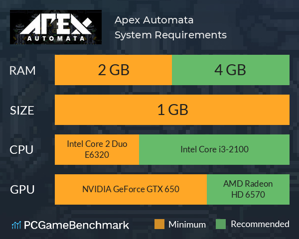 Apex Automata System Requirements PC Graph - Can I Run Apex Automata Apex Automata System Requirements PC Graph - Can I Run Apex Automata