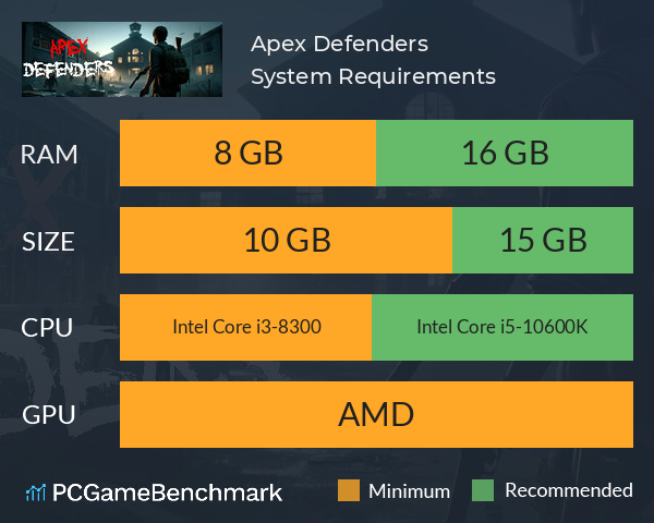 Apex Defenders System Requirements PC Graph - Can I Run Apex Defenders