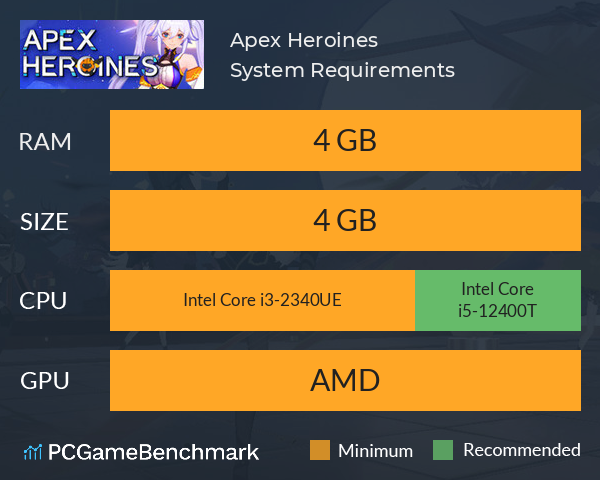 Apex Heroines System Requirements PC Graph - Can I Run Apex Heroines Apex Heroines System Requirements PC Graph - Can I Run Apex Heroines