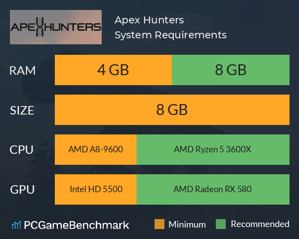 Apex Hunters System Requirements PC Graph - Can I Run Apex Hunters