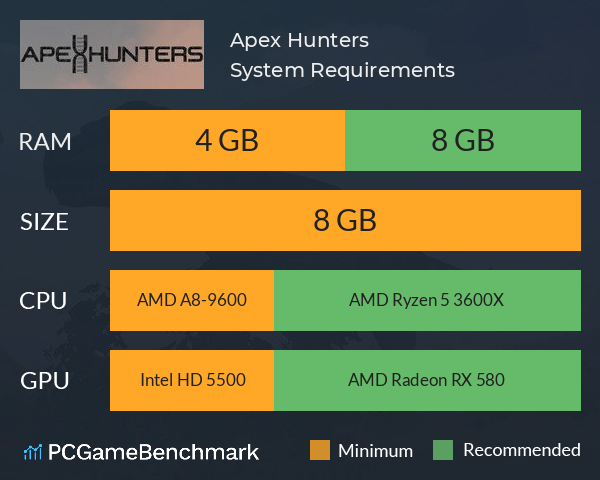 Apex Hunters System Requirements PC Graph - Can I Run Apex Hunters Apex Hunters System Requirements PC Graph - Can I Run Apex Hunters