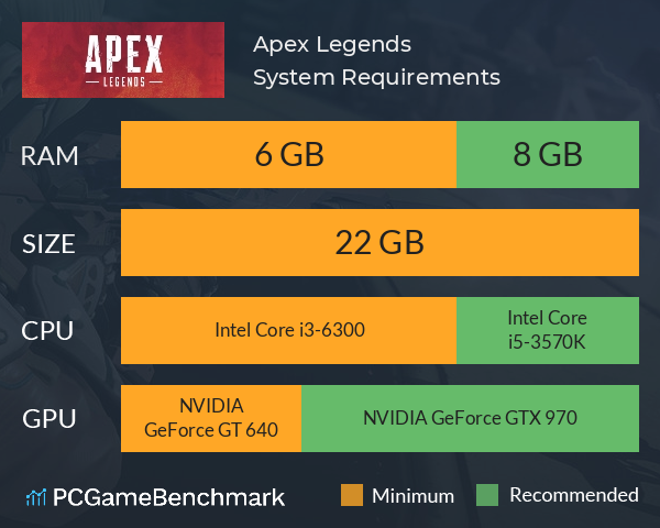 Apex Legends Info on X: Aquí tenéis los requisitos mínimos y los  recomendados para jugar #ApexLegends en la plataforma PC   / X