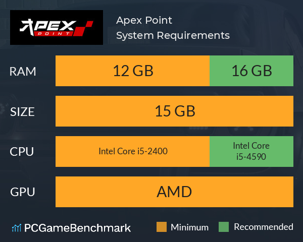 Apex Legends Mobile: Download Size, Release Date, Requirements